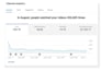 provide a full monetized youtube channel with adsense approved